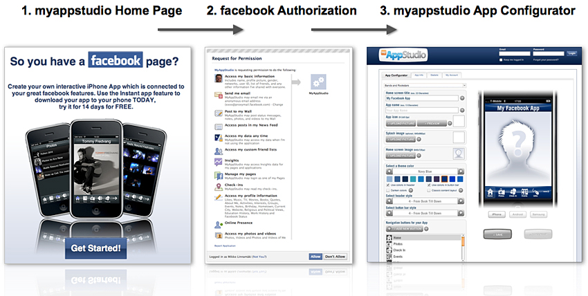 Registration Process